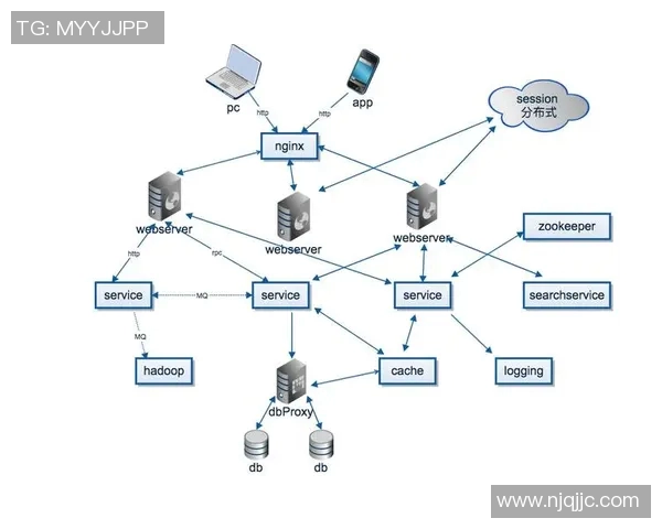 基于jbo竞博分析模型的多维度数据挖掘与决策支持研究
