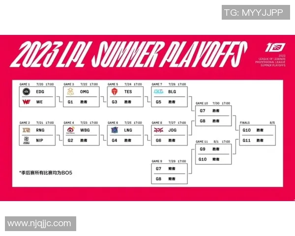 JBO电竞全新报道LPL季后赛最新战况与精彩对决分析